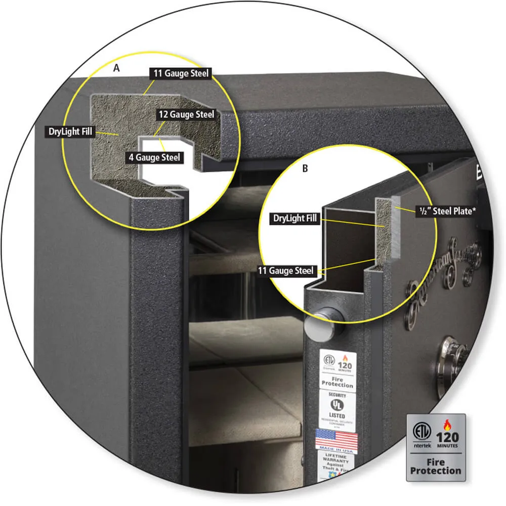 AMSEC BFII7250 American Security BFII Gun Safe